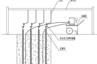 數據采集與分析