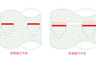 歐感自平衡荷載箱及數據采集。測讀系統的設計理念